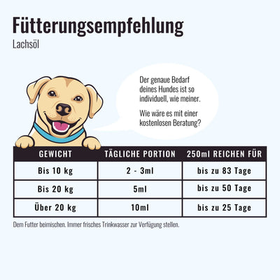 Lachsöl - Für gesunde Haut, Fell & Gelenke - Solli's Hundebedarf