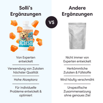 Lachsöl - Für gesunde Haut, Fell & Gelenke - Solli's Hundebedarf
