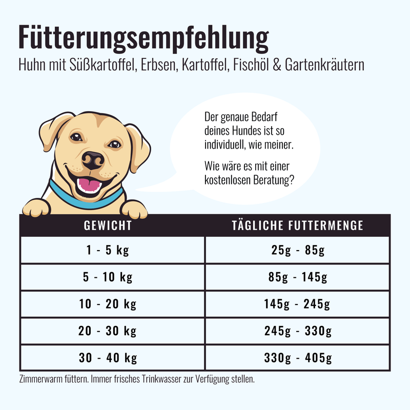 Trockenfutter Huhn | Adult - Regular - Solli&