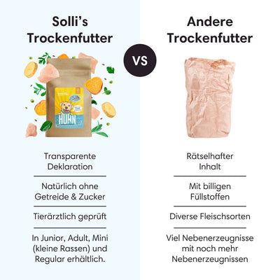Trockenfutter Huhn | Adult - Regular - Solli's Hundebedarf