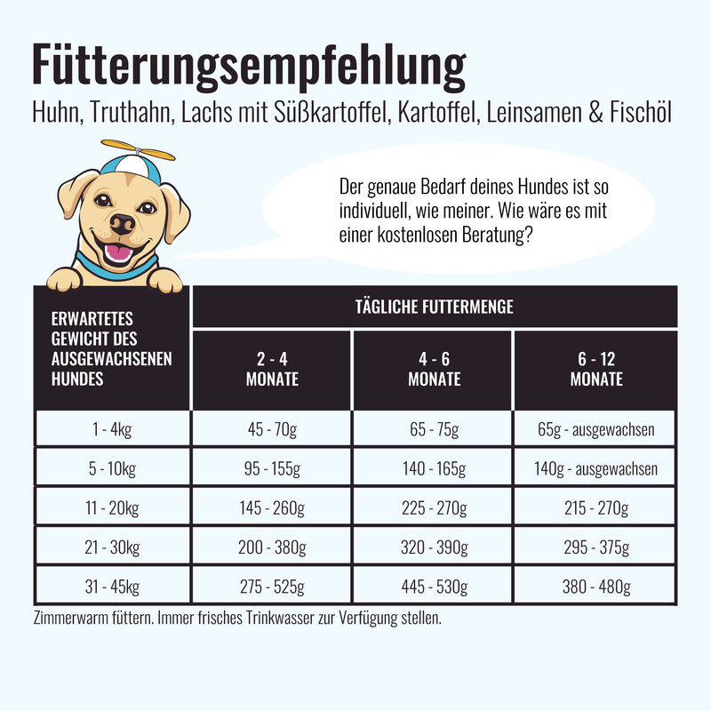 Trockenfutter Huhn | Welpenfutter - Regular - Solli&