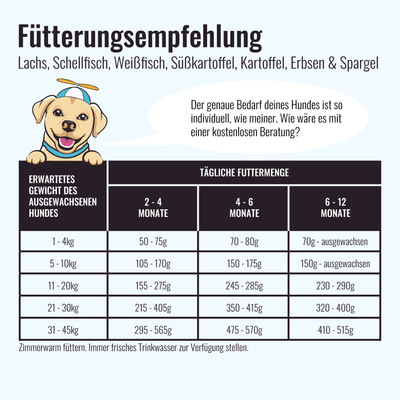 Trockenfutter Lachs | Welpenfutter - Regular - Solli's Hundebedarf