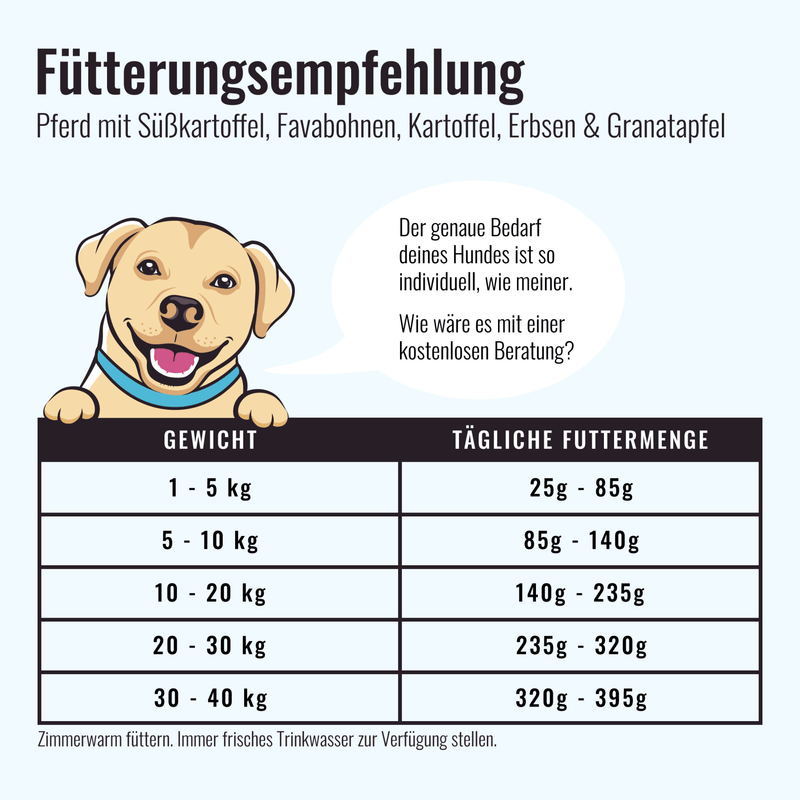 Trockenfutter Pferd | Adult - Regular - Solli&